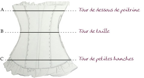 serre taille sur mesure