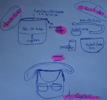 Le principe même si coté forme ça va surement évoluer. 